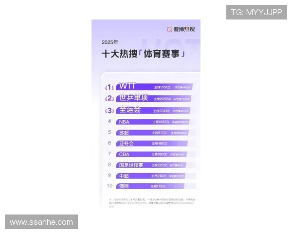 体育联赛发展最好（体育联赛排行）sports